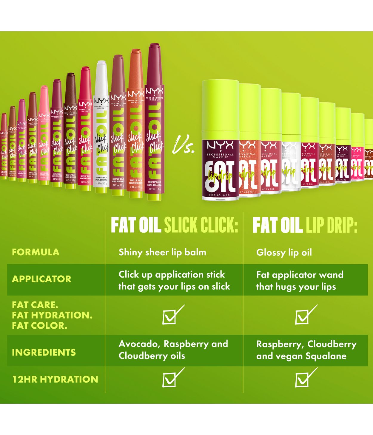 NYX Fat Oil Slick Click Lip Balm