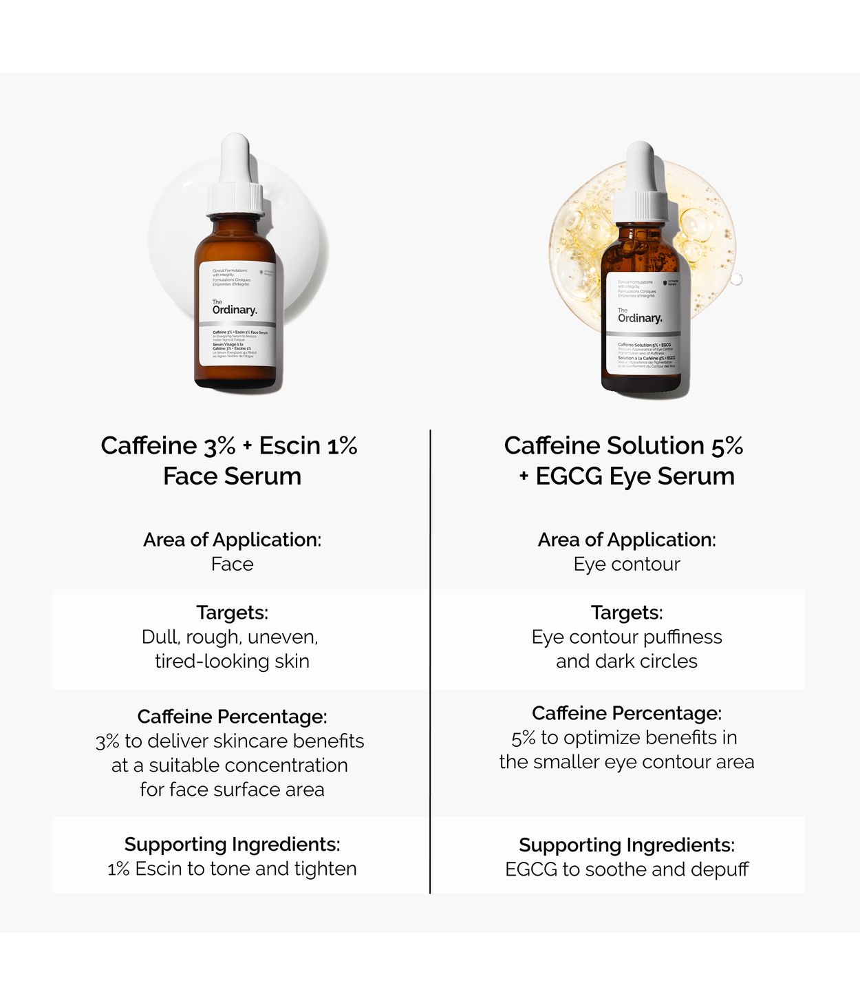 The Ordinary Caffeine Solution 3% 30ml