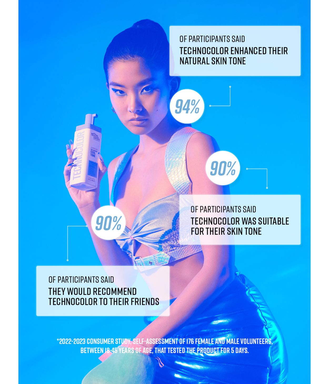 Bondi Sands Techno 1HR Foam 01 Sapphire