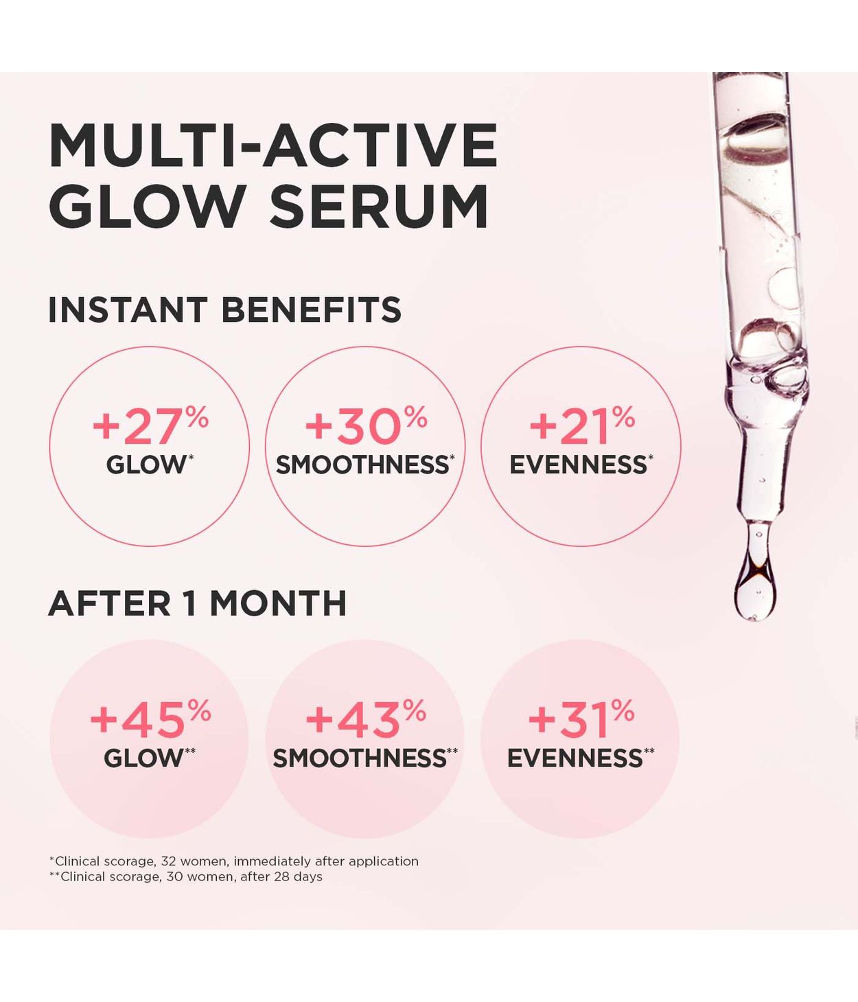 CLARINS Multi-Active Glow Serum 30ml