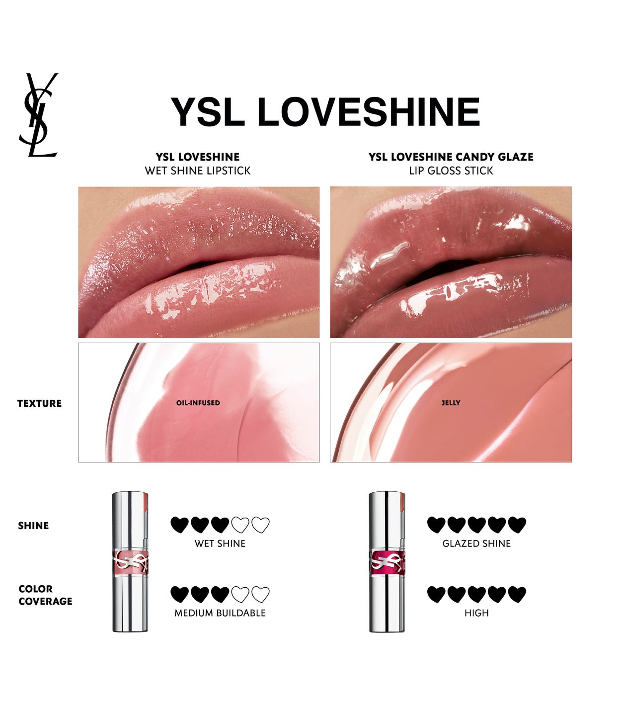 YSL Loveshine Candy Glaze 