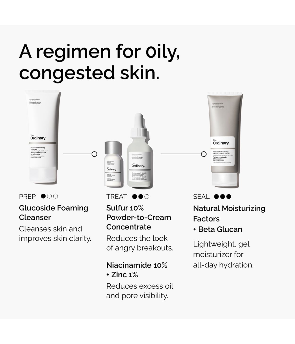 The Ordinary Sulfur 10% Powder To Cream 5g