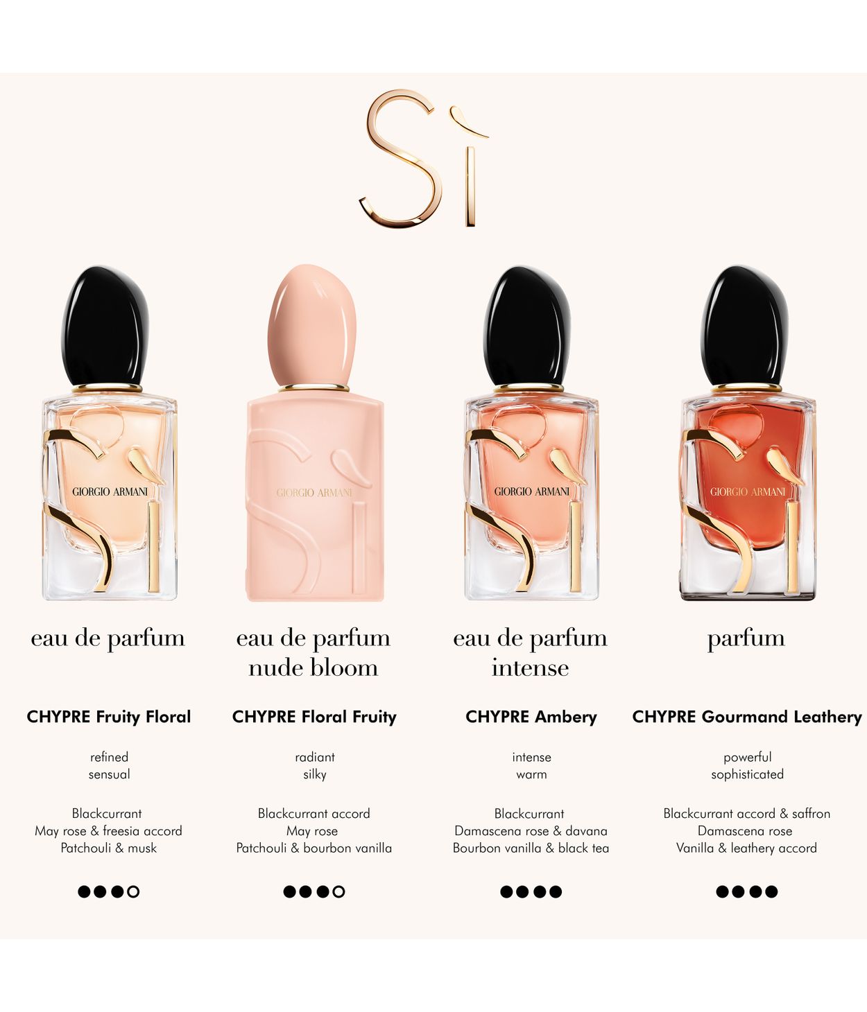 Armani Sí Pink Bloom Edp 50ml