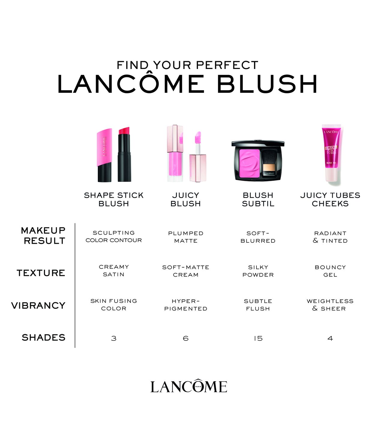 LANCOME Teint Idôle Stick Blush