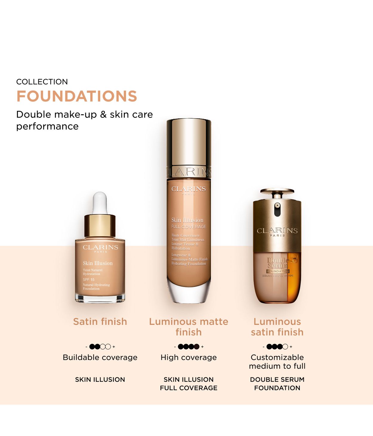 CLARINS Double Serum Foundation 30ml