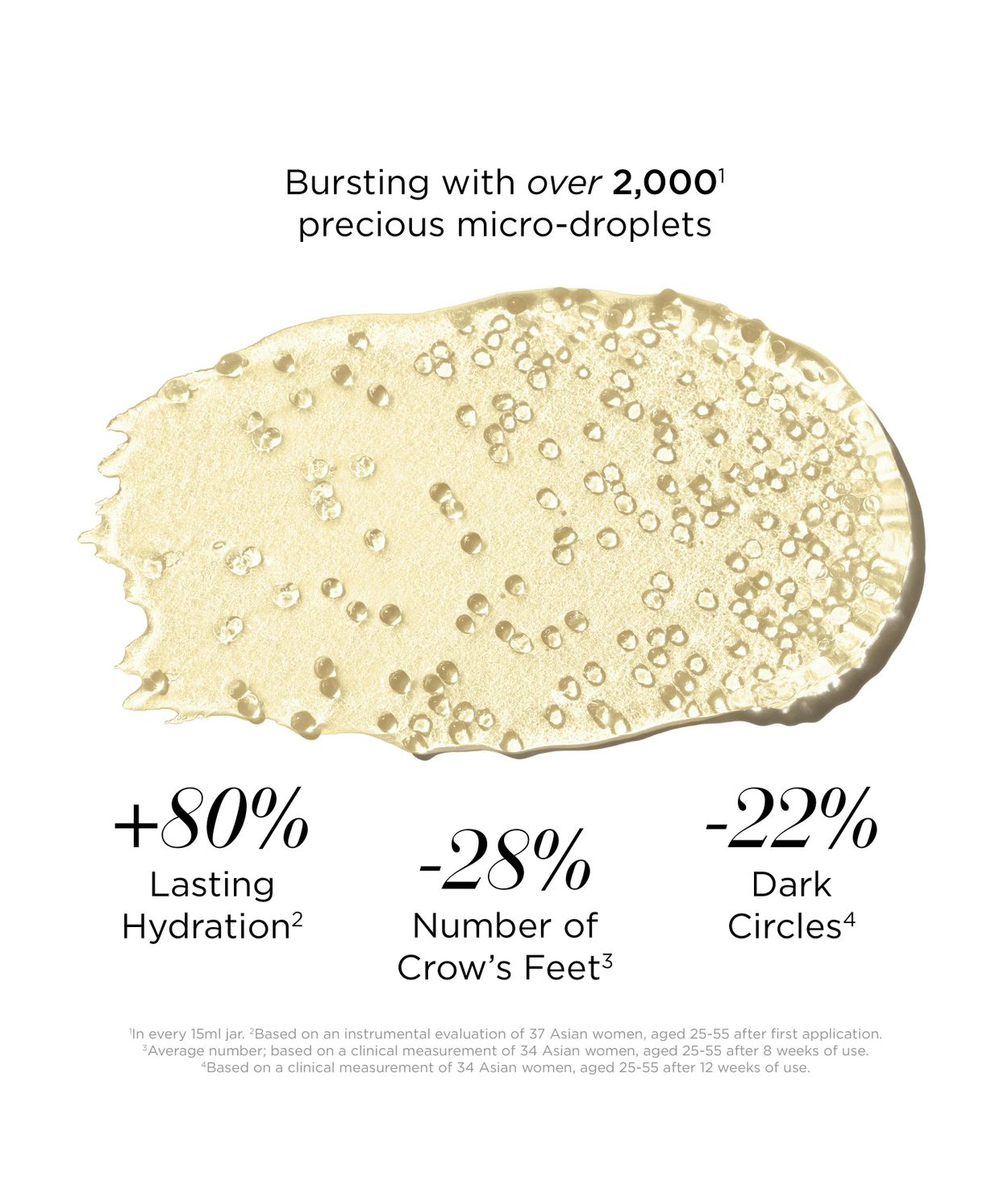 Elizabeth Arden WT Skin Solution Eye Gel 15ml