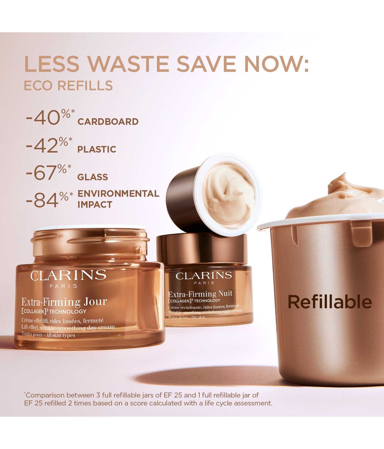 CLARINS Extra Firming Day Cream Dry Skin