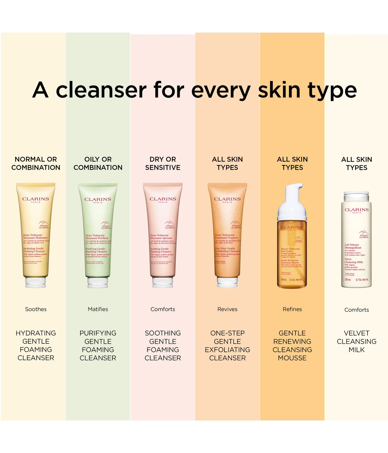 CLARINS Hydrating Gentle Foaming Cleanser 125ml