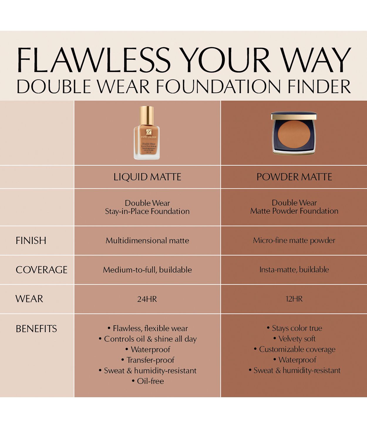 ESTÉE LAUDER Double Wear Matte Powder Foundation