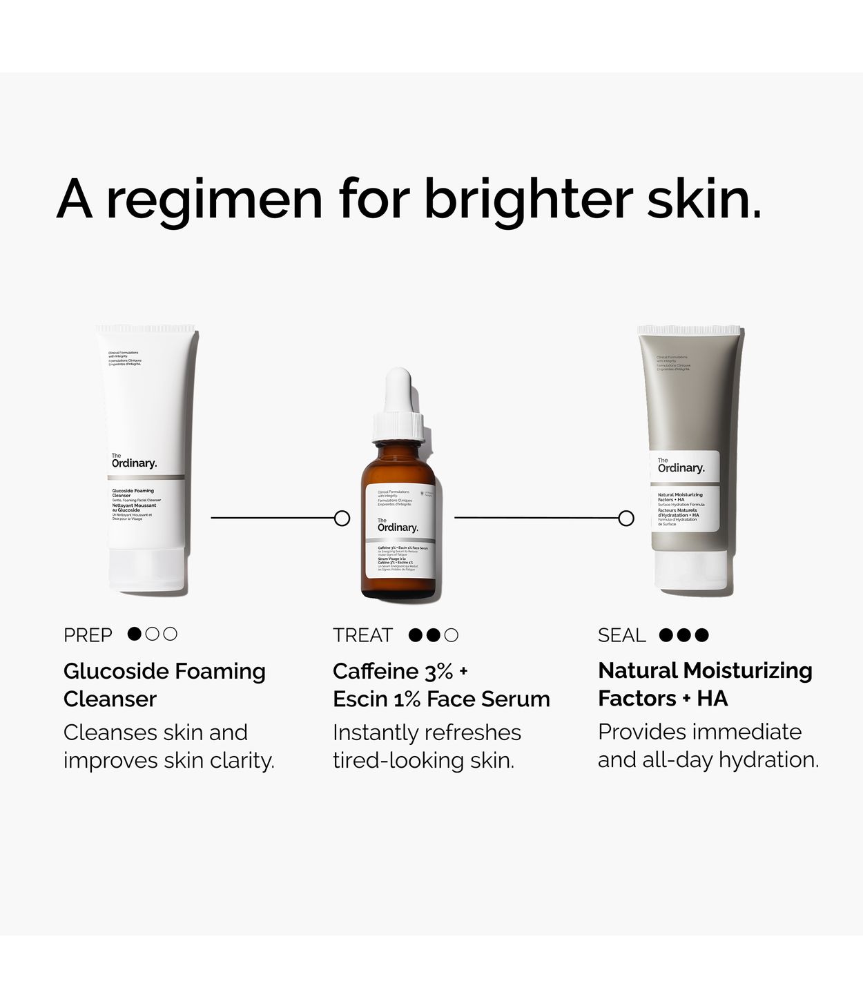 The Ordinary Caffeine Solution 3% 30ml