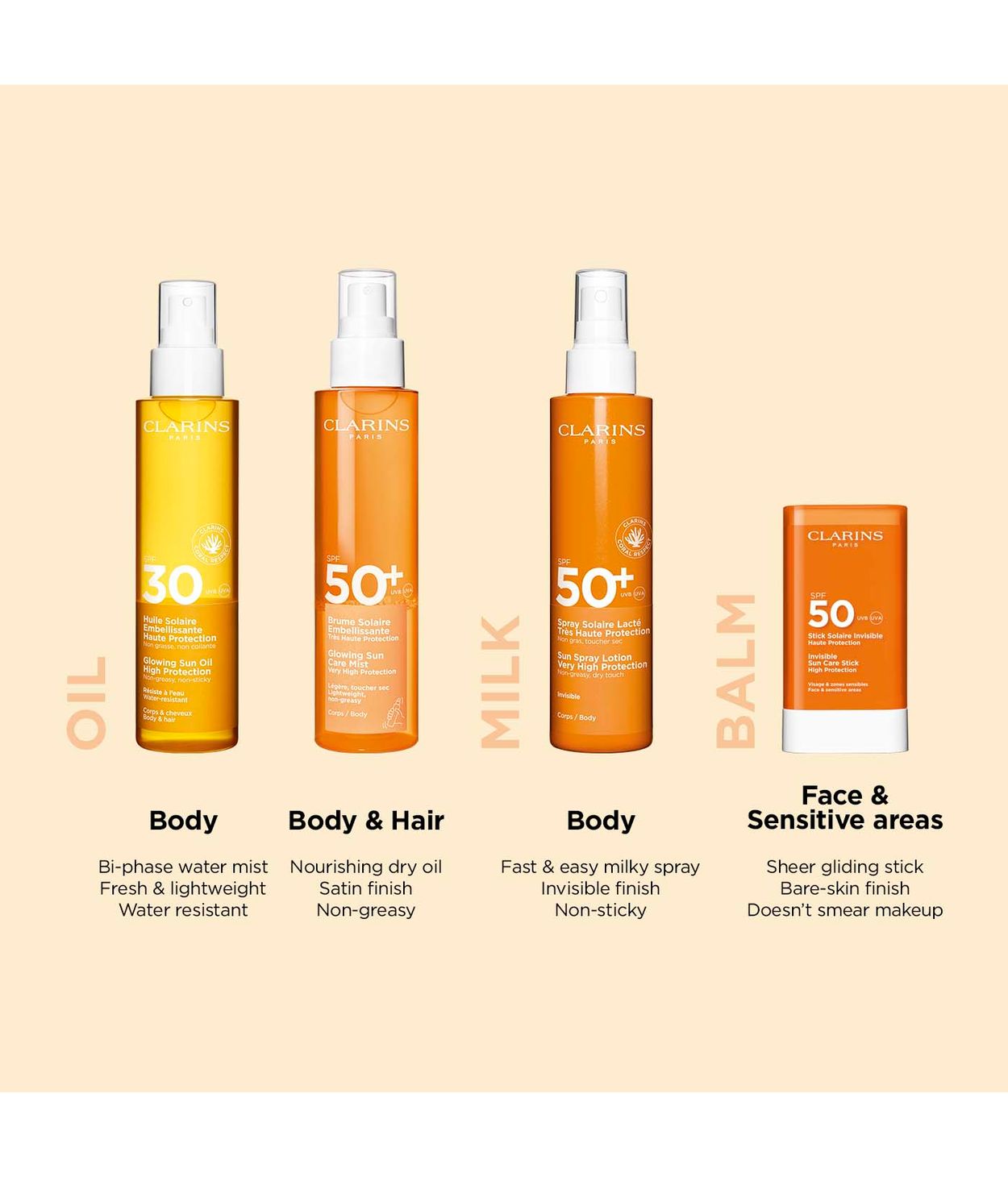 CLARINS Sun Care Face Stick SPF50+