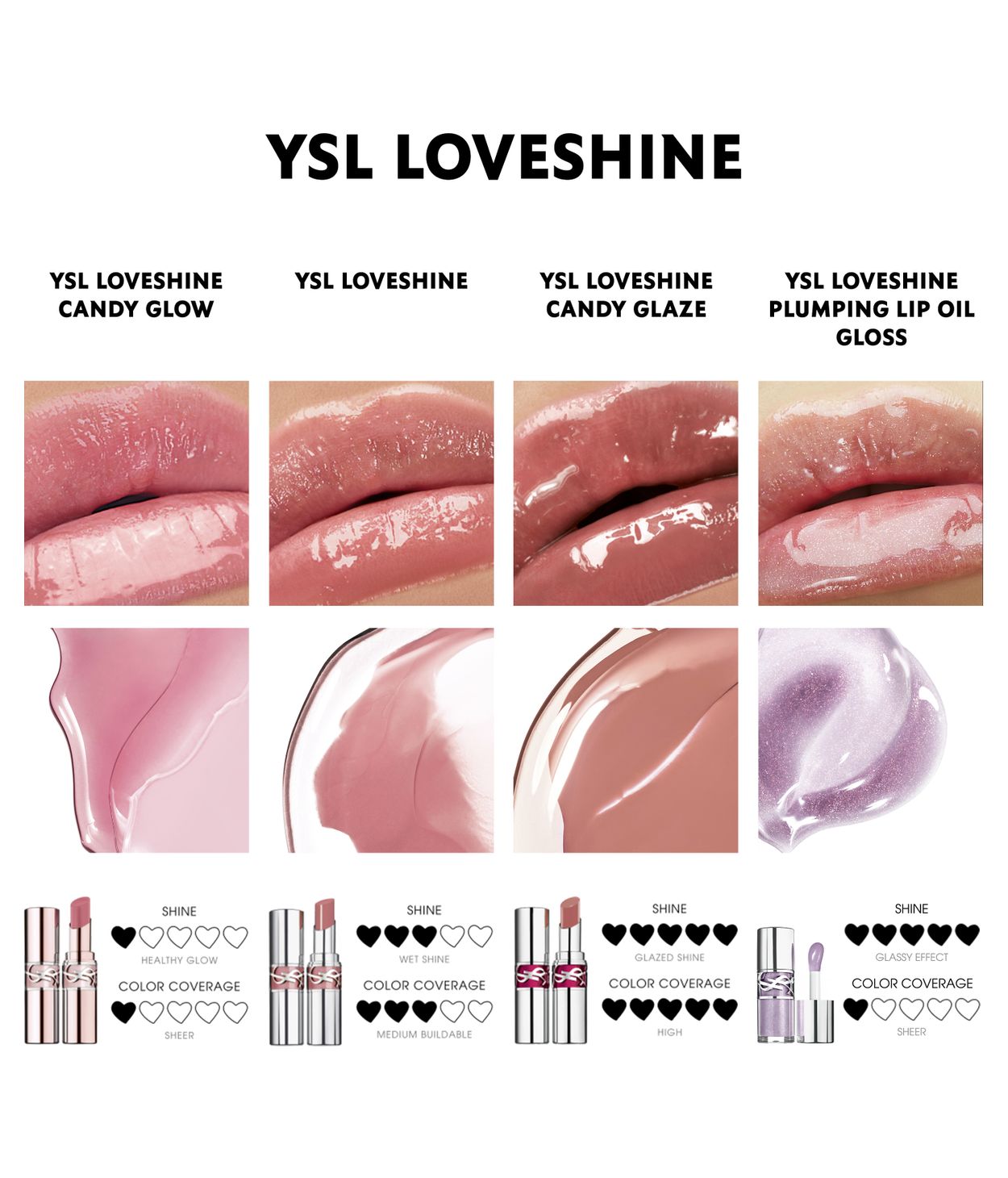 YSL Loveshine Plumping Gloss